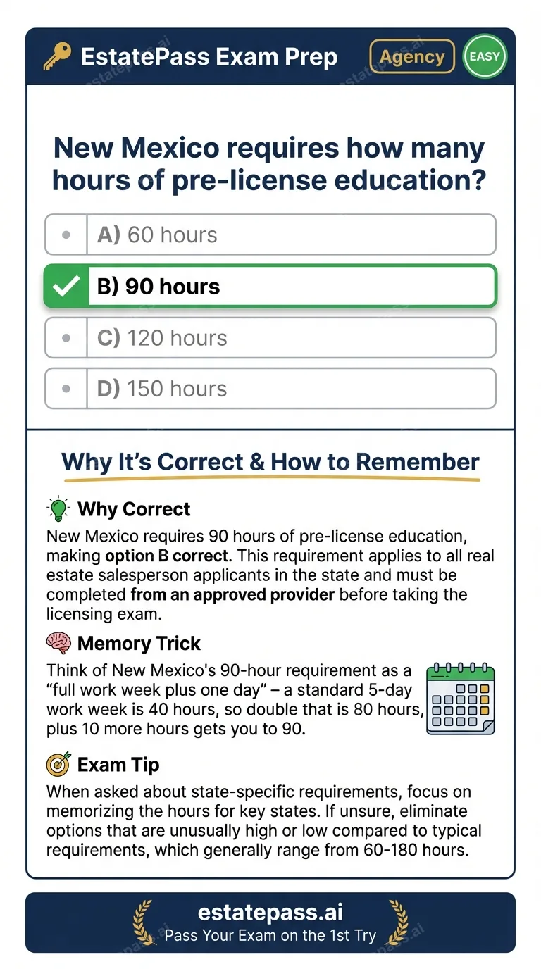 Study card infographic: New Mexico requires how many hours of pre-license education?