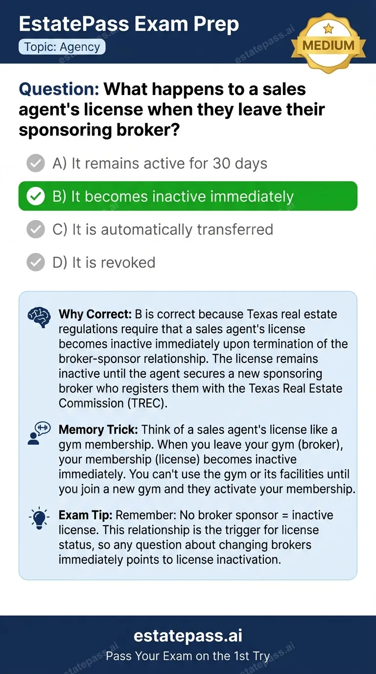 Study card infographic for: What happens to a sales agent's license when they leave their sponsoring broker?