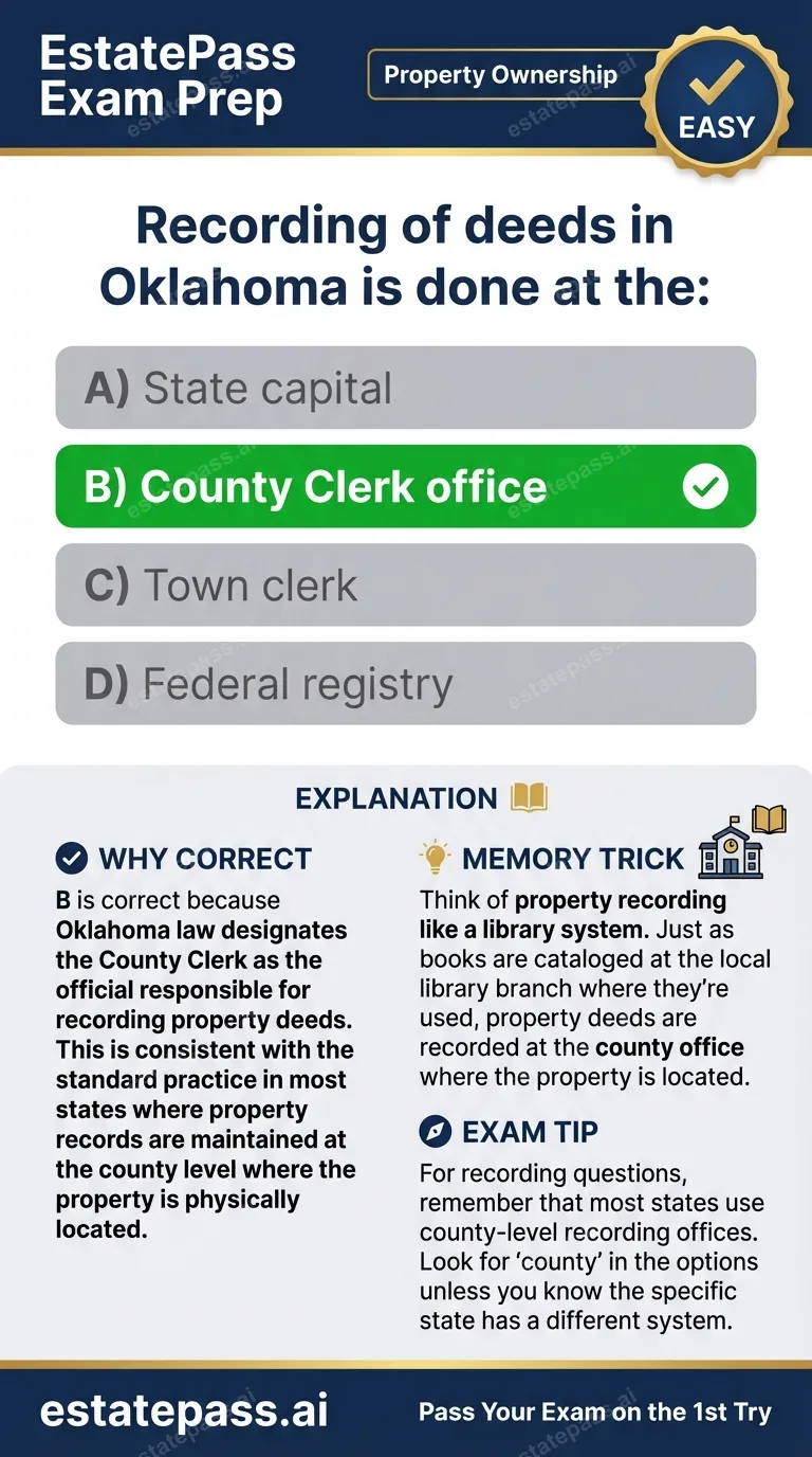 Study card infographic: Recording of deeds in Oklahoma is done at the: