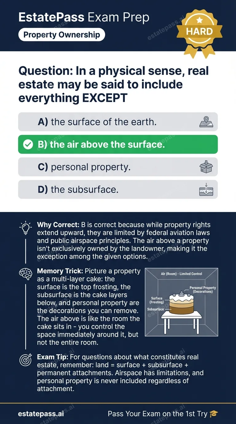 Study card infographic for: In a physical sense, real estate may be said to include everything EXCEPT