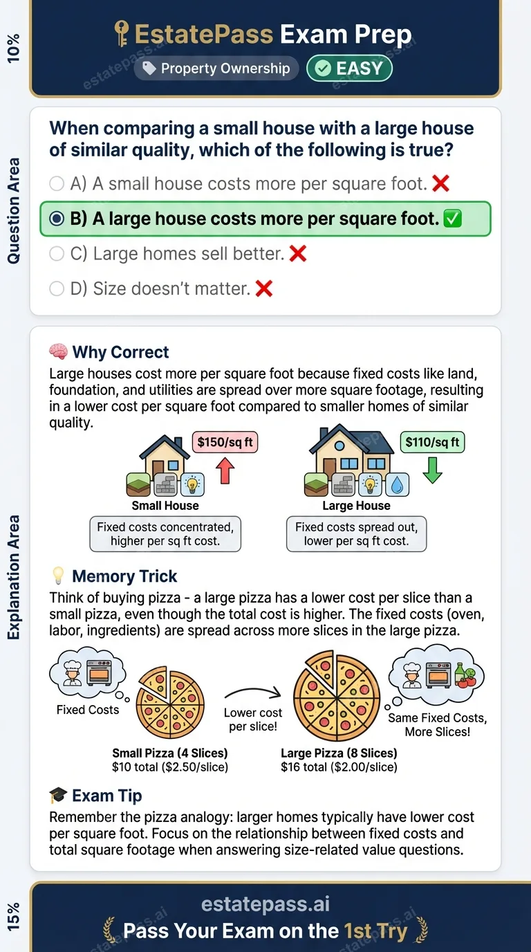 Study card infographic for: When comparing a small house with a large house of similar quality, which of the