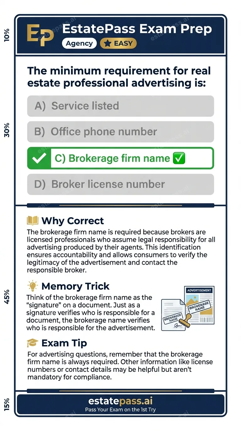 Study card infographic: The minimum requirement for real estate professional advertising is: