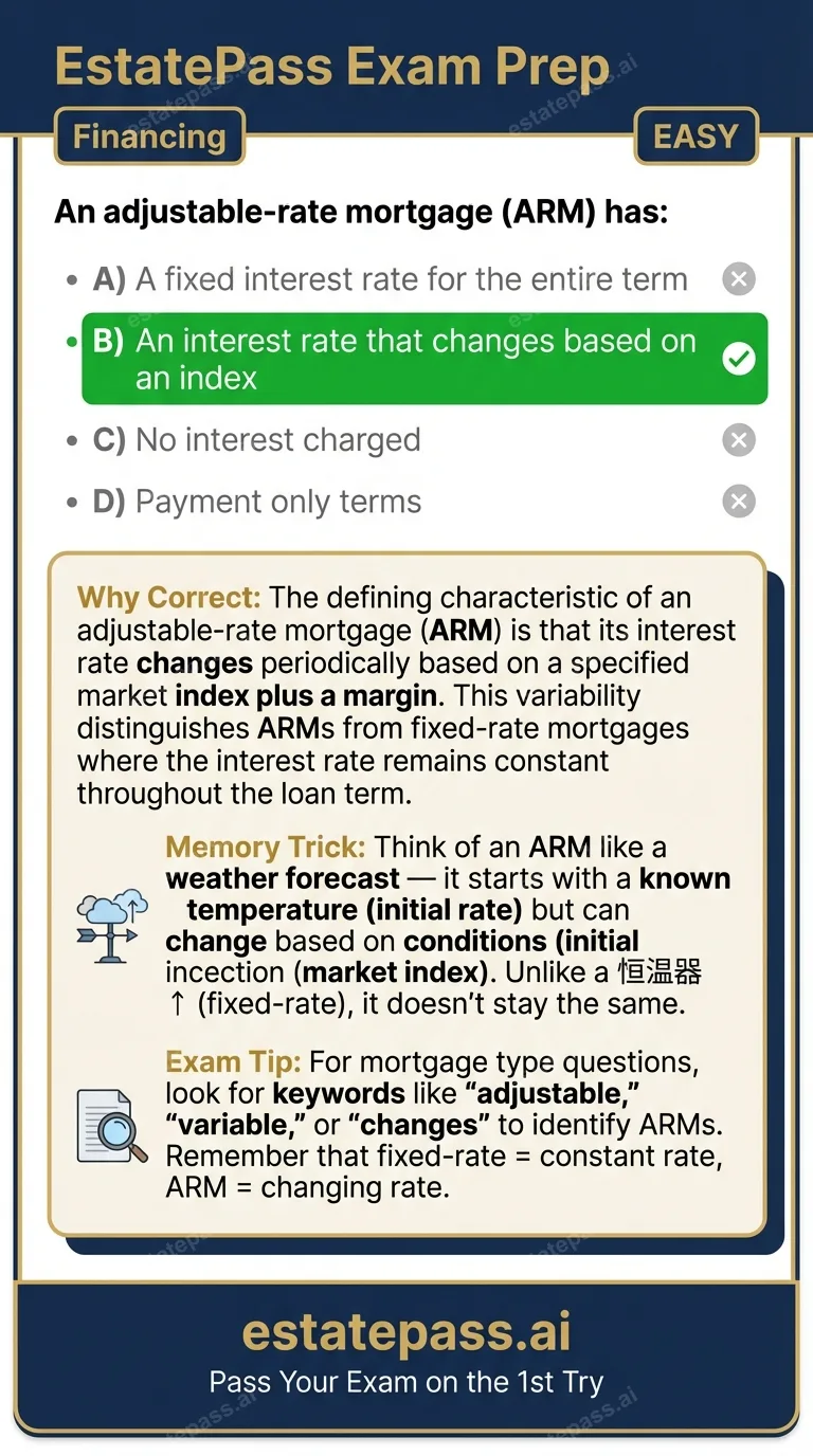 Study card infographic for: An adjustable-rate mortgage (ARM) has: