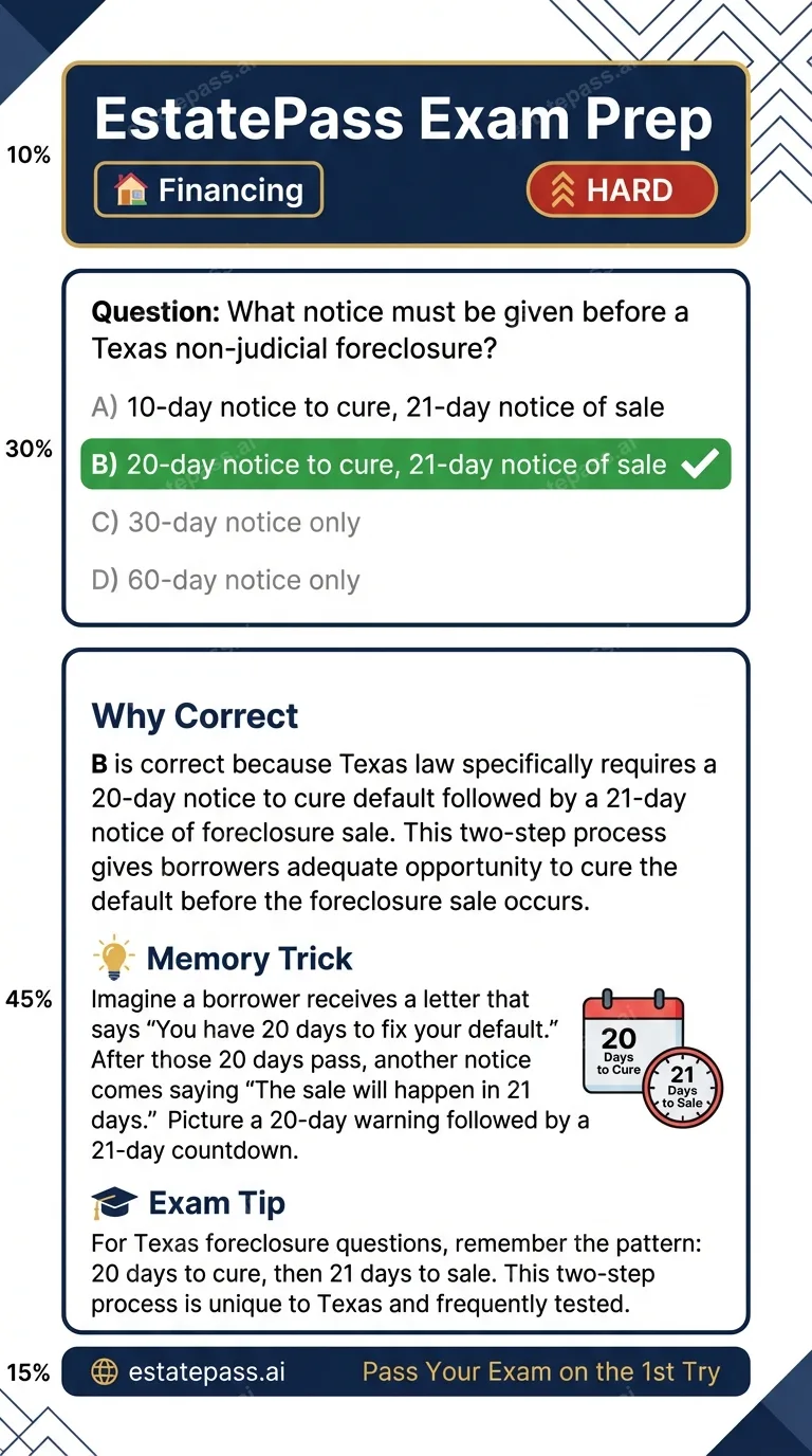 Study card infographic for: What notice must be given before a Texas non-judicial foreclosure?
