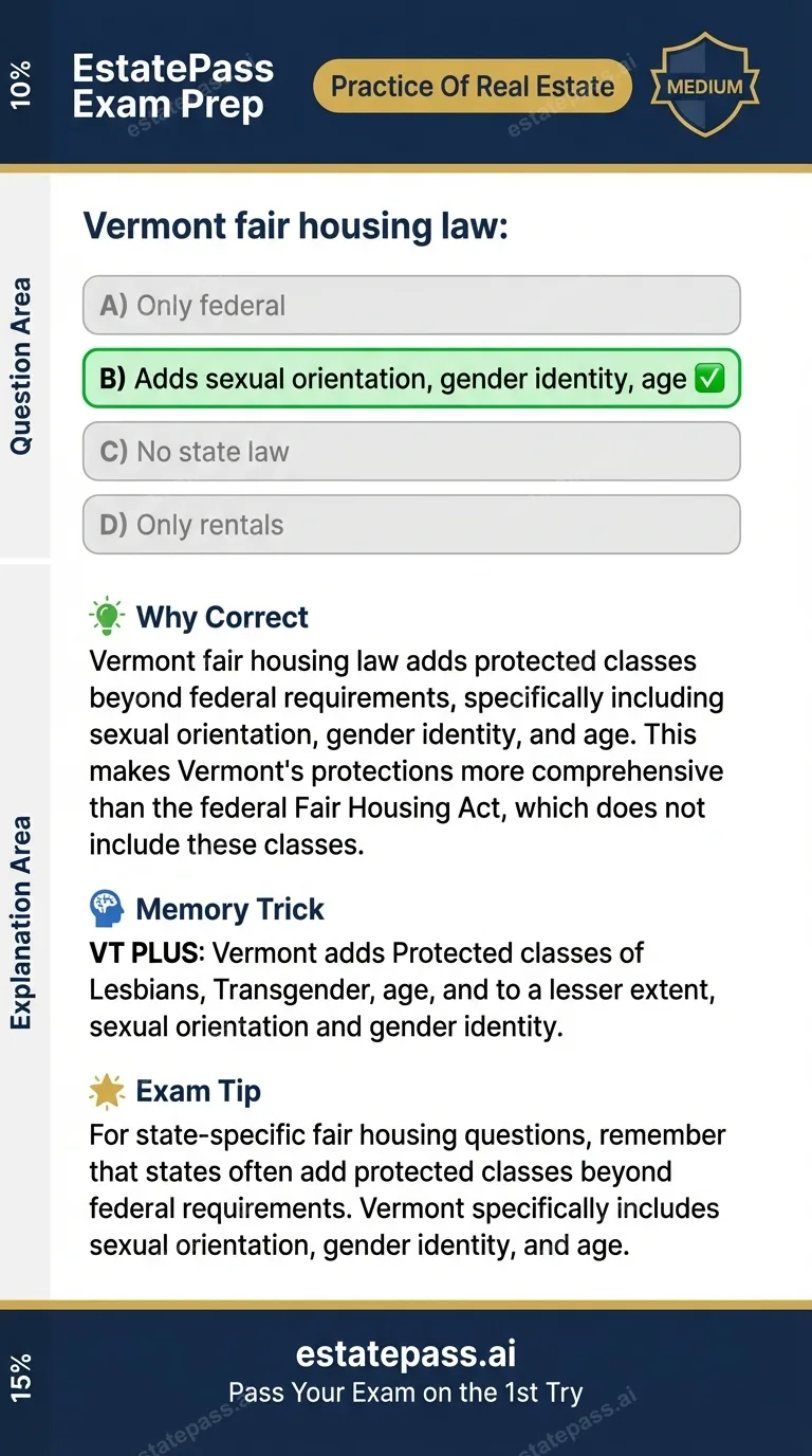 Study card infographic: Vermont fair housing law: