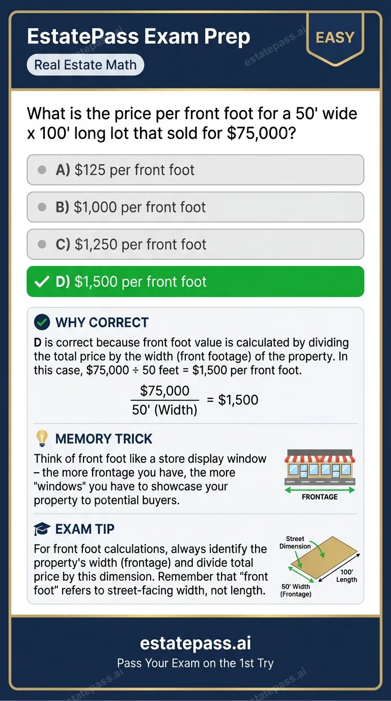 Study card infographic: What is the price per front foot for a 50' wide x 100' long lot that sold for $7