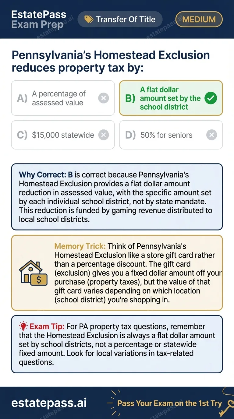 Study card infographic for: Pennsylvania's Homestead Exclusion reduces property tax by: