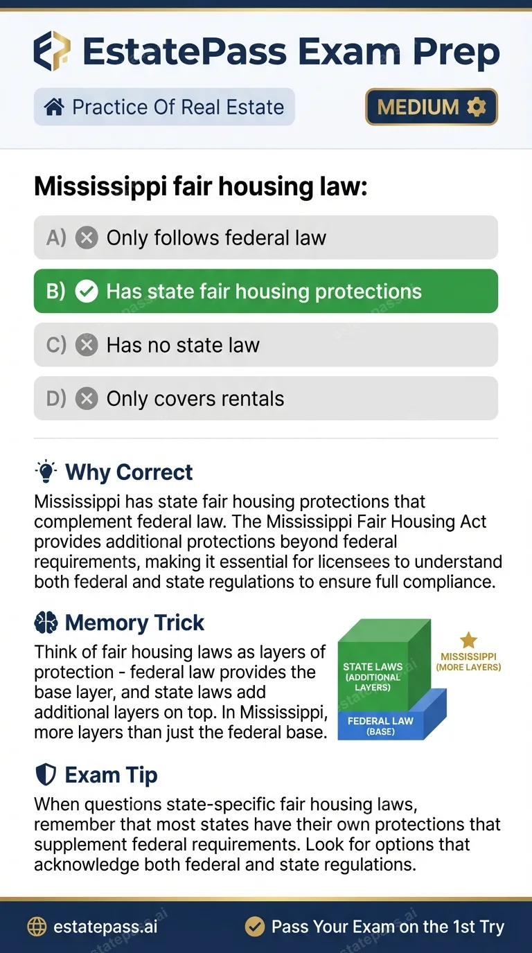 Study card infographic: Mississippi fair housing law: