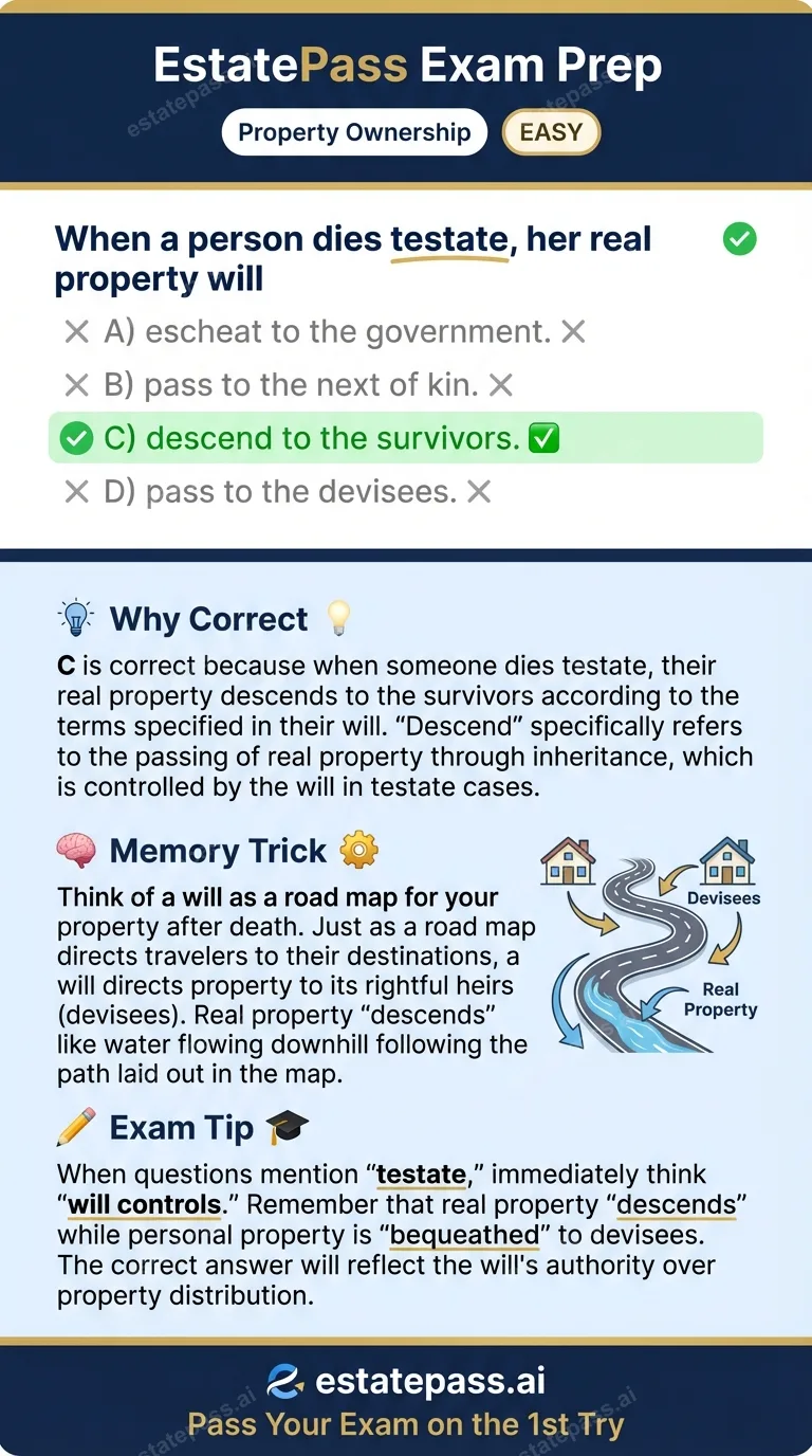 Study card infographic for: When a person dies testate, her real property will