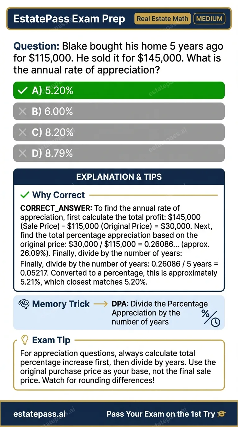 Study card infographic for: Blake bought his home 5 years ago for $115,000. He sold it for $145,000. What is