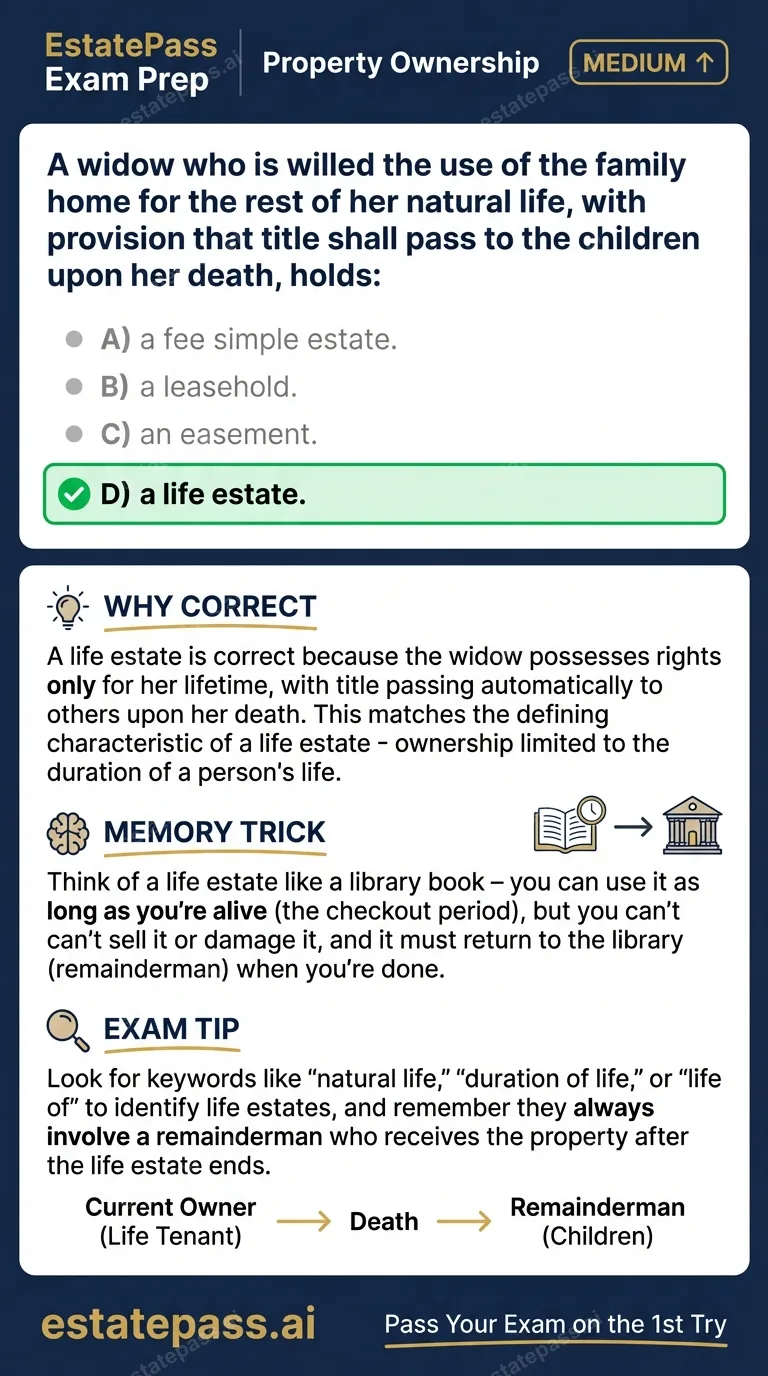 Study card infographic for: A widow who is willed the use of the family home for the rest of her natural lif