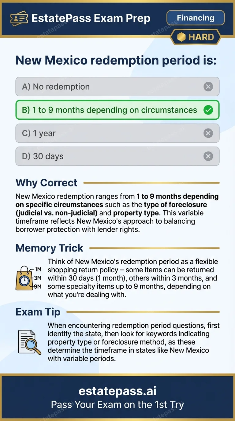 Study card infographic: New Mexico redemption period is: