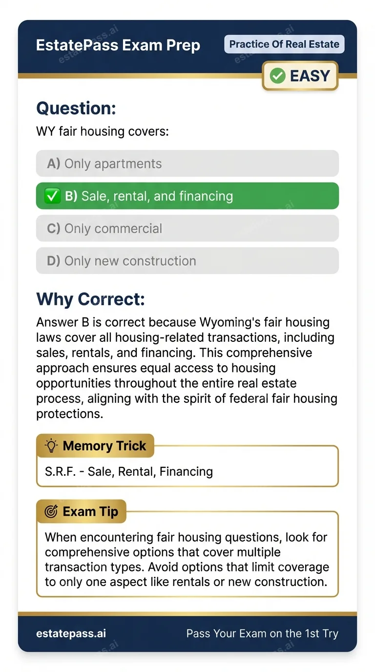 Study card infographic: WY fair housing covers: