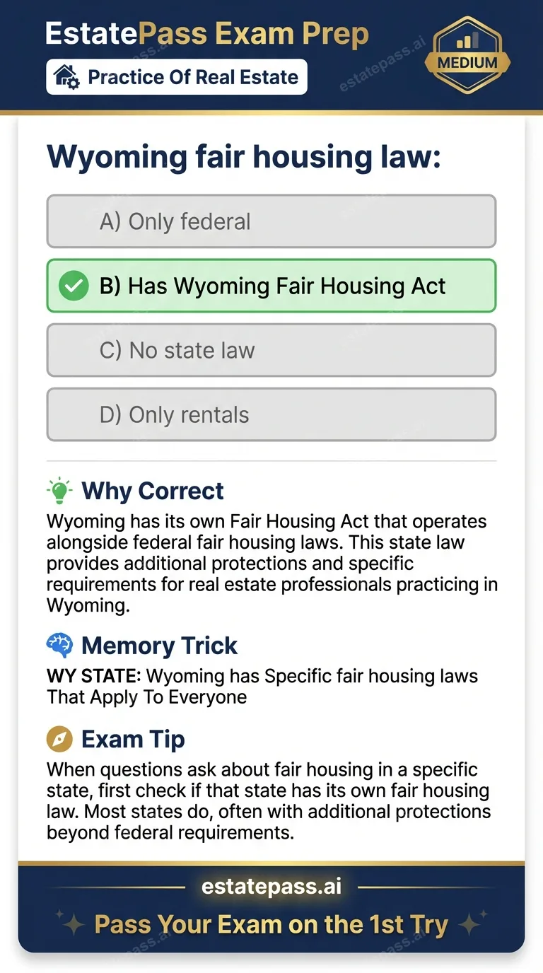 Study card infographic: Wyoming fair housing law: