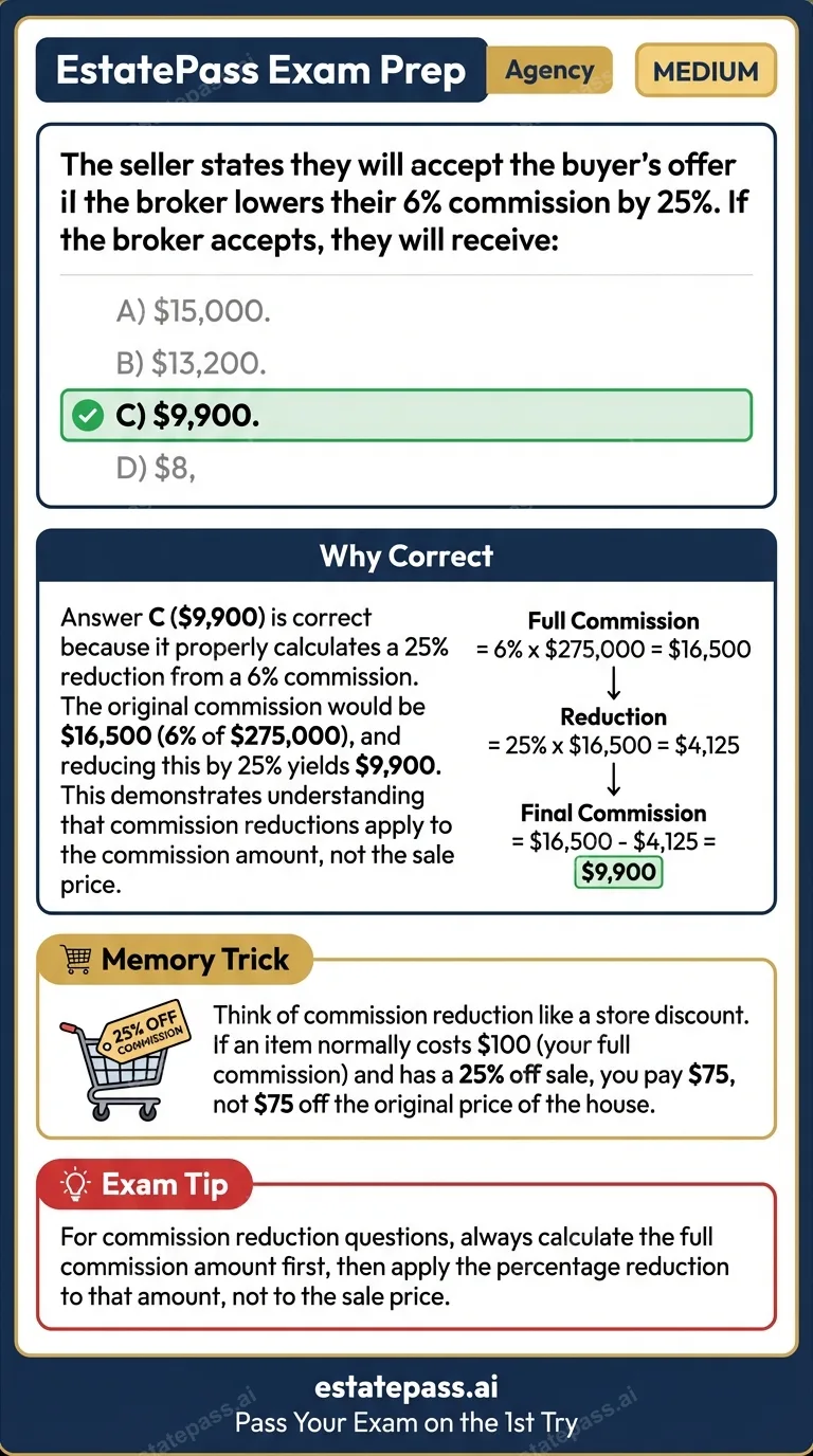 Study card infographic for: The seller states they will accept the buyer’s offer if the broker lowers their 