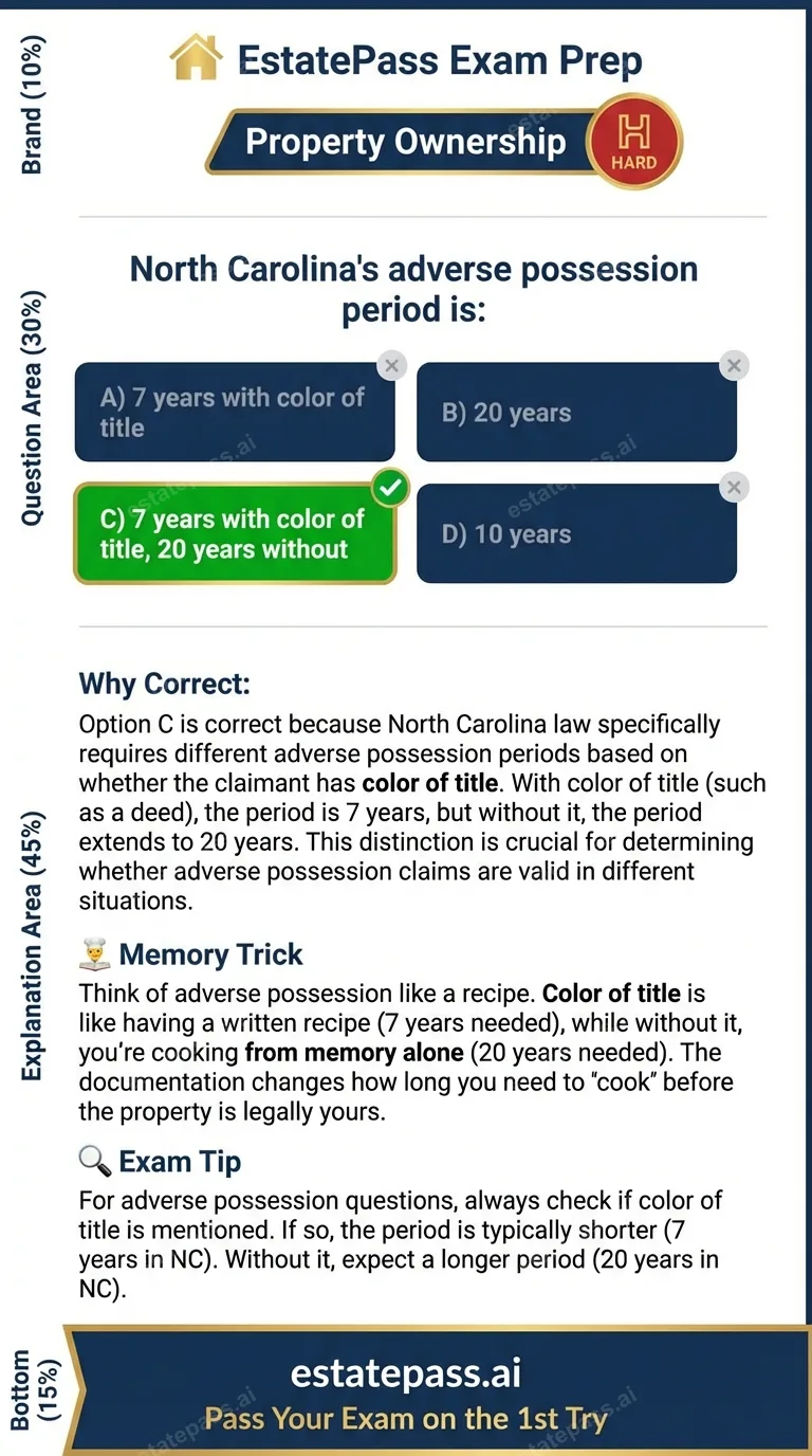 Study card infographic for: North Carolina's adverse possession period is: