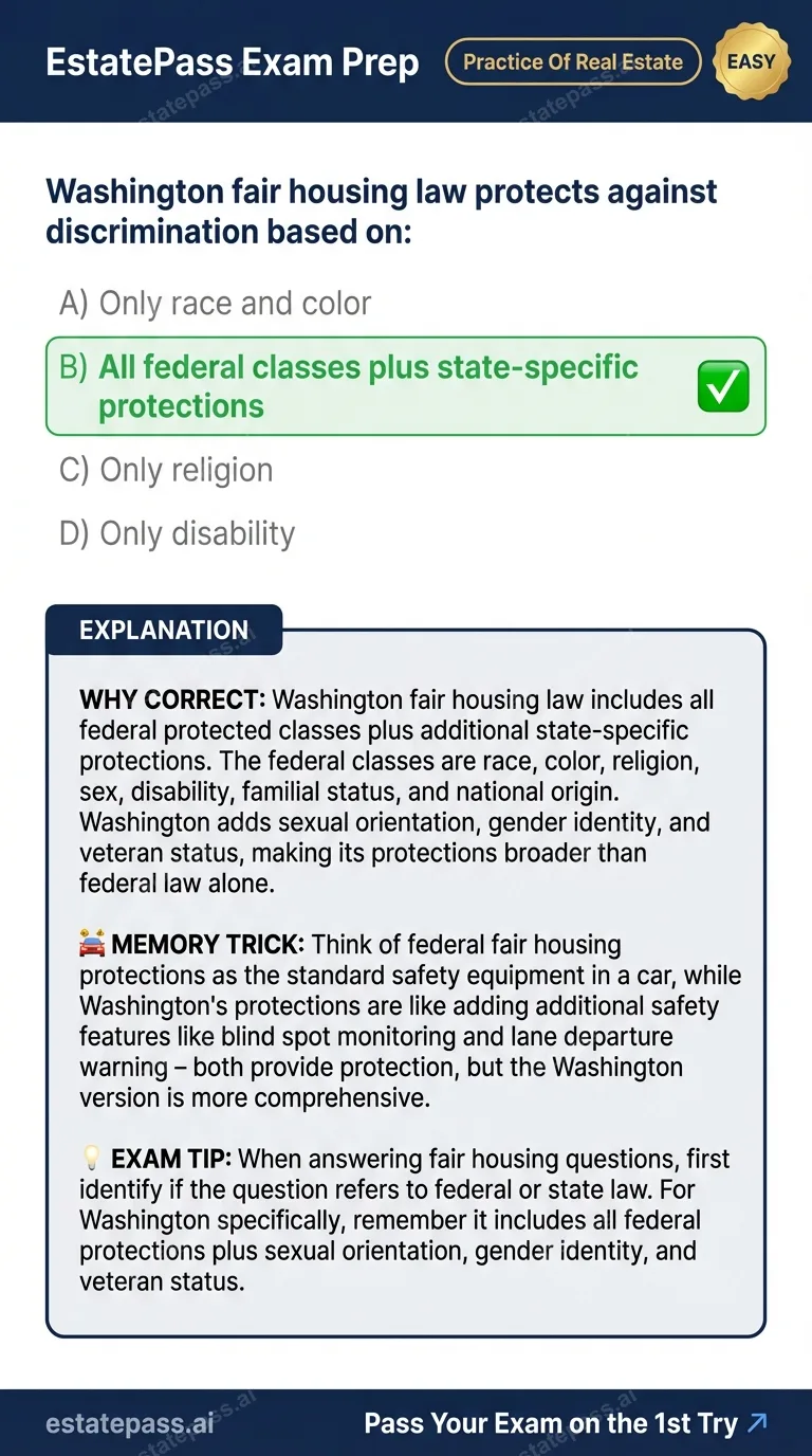 Study card infographic: Washington fair housing law protects against discrimination based on: