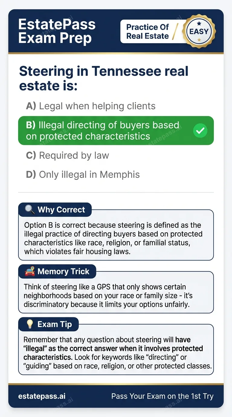 Study card infographic: Steering in Tennessee real estate is: