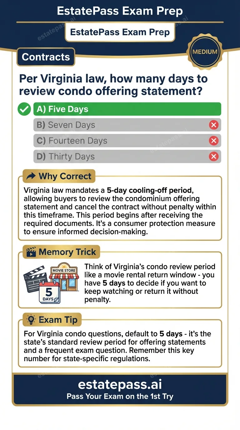 Study card infographic: Per Virginia law, how many days to review condo offering statement?