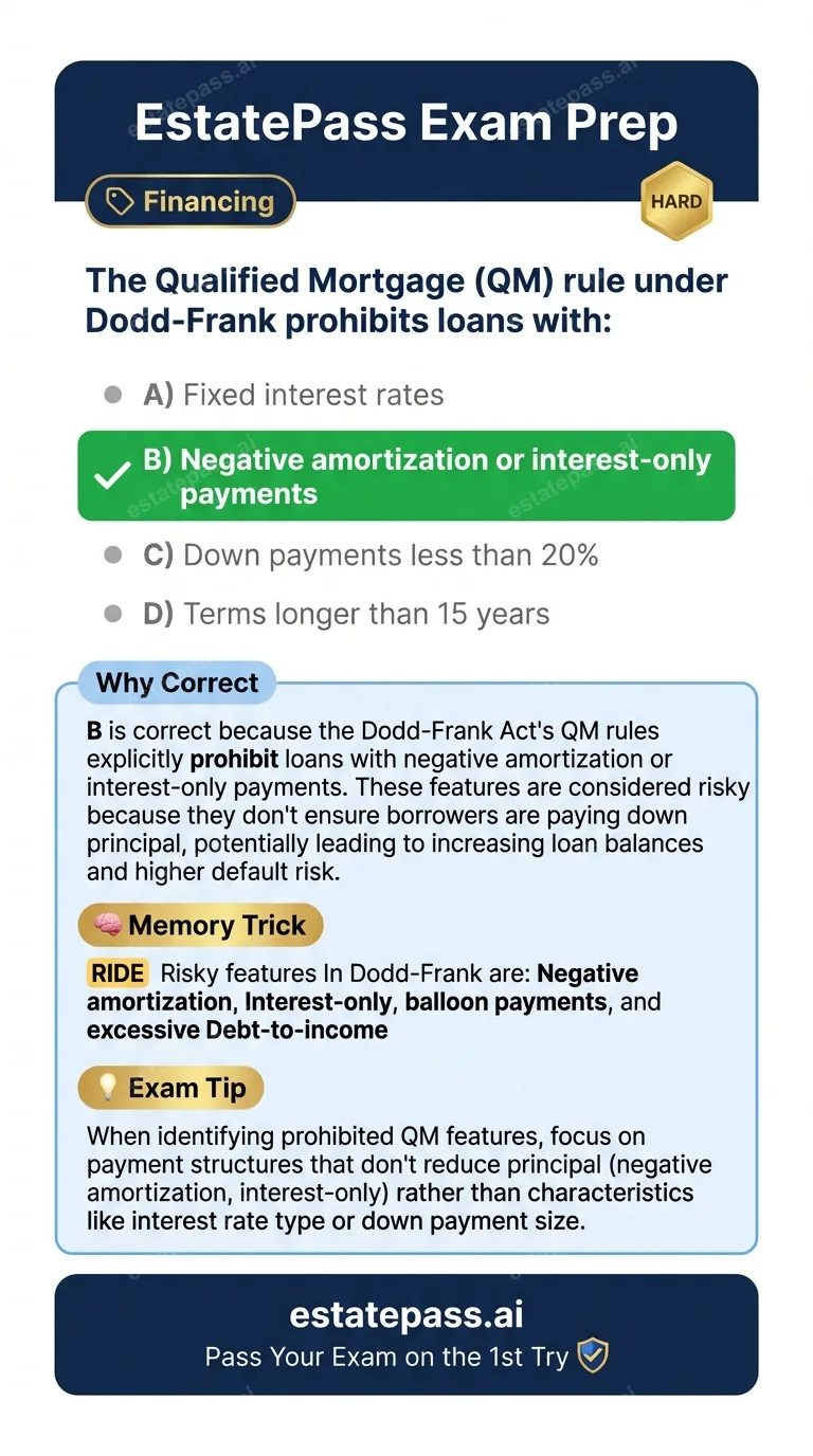 Study card infographic: The Qualified Mortgage (QM) rule under Dodd-Frank prohibits loans with: