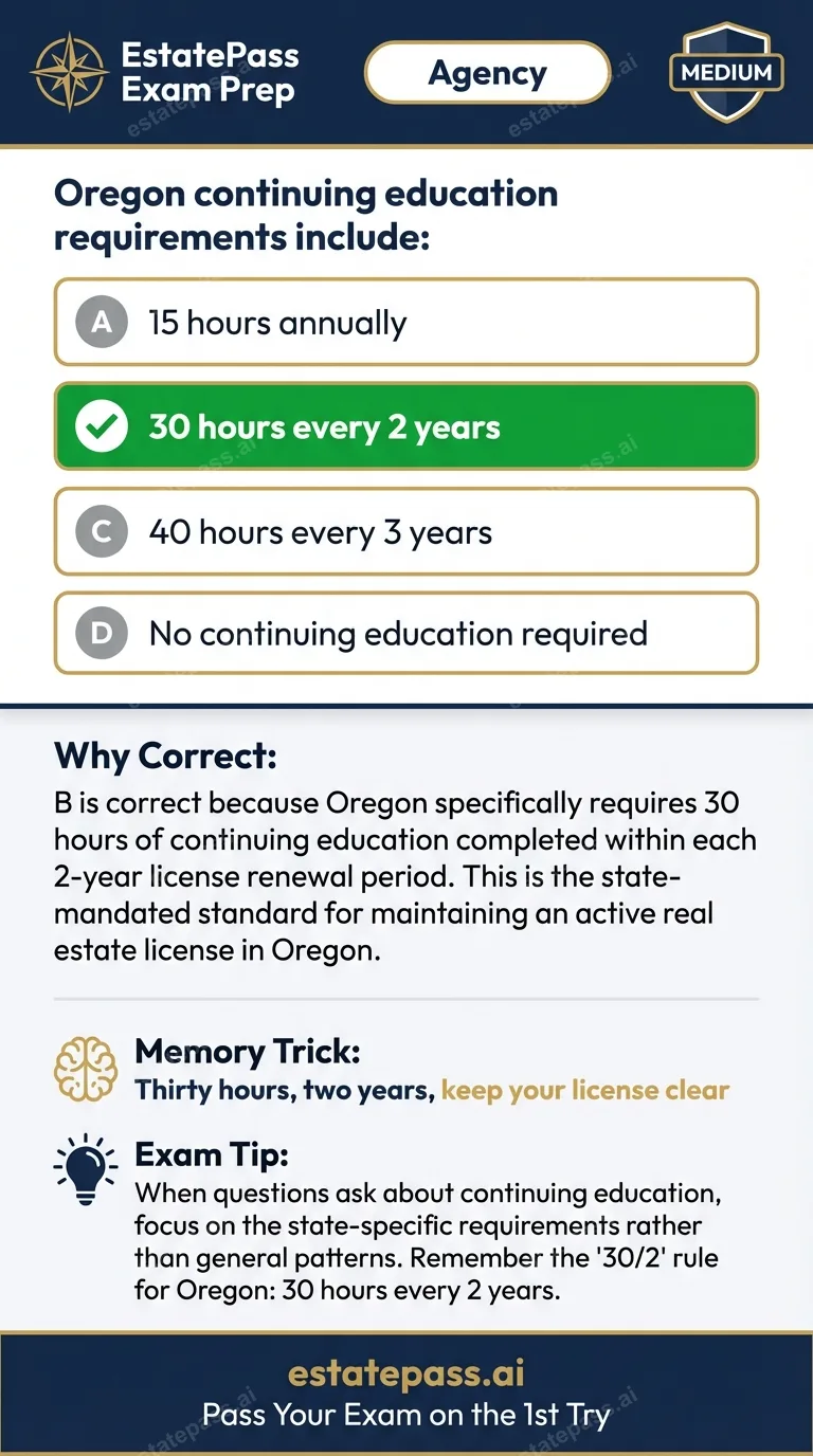 Study card infographic: Oregon continuing education requirements include: