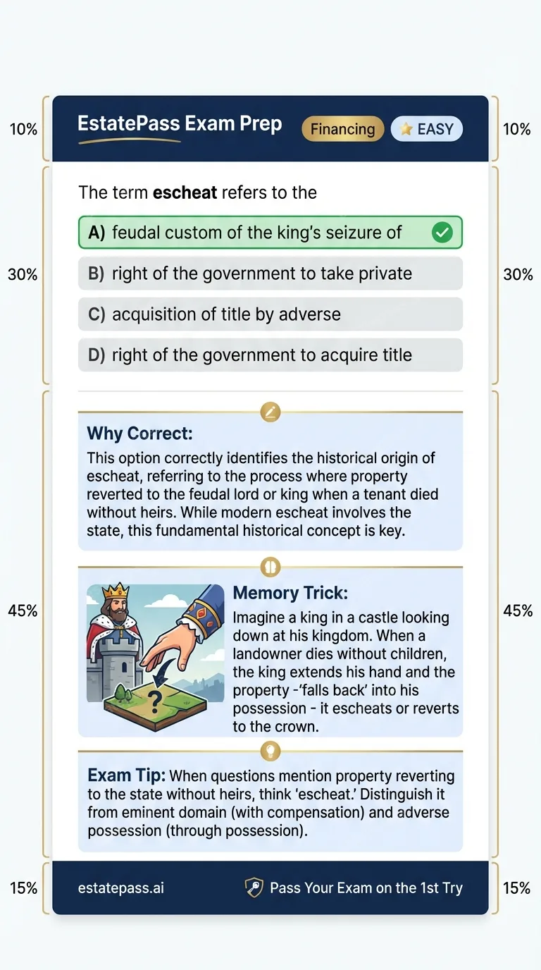 Study card infographic for: The term escheat refers to the