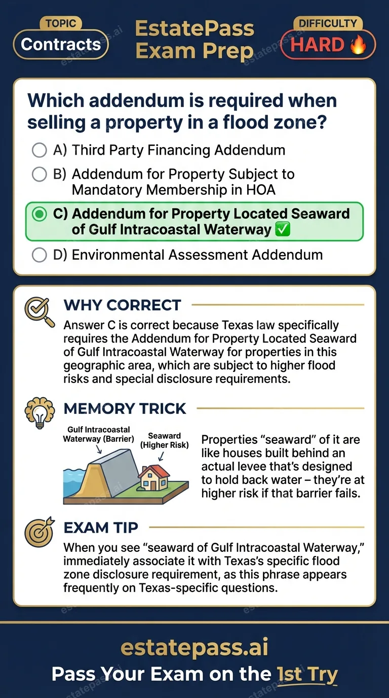 Study card infographic: Which addendum is required when selling a property in a flood zone?