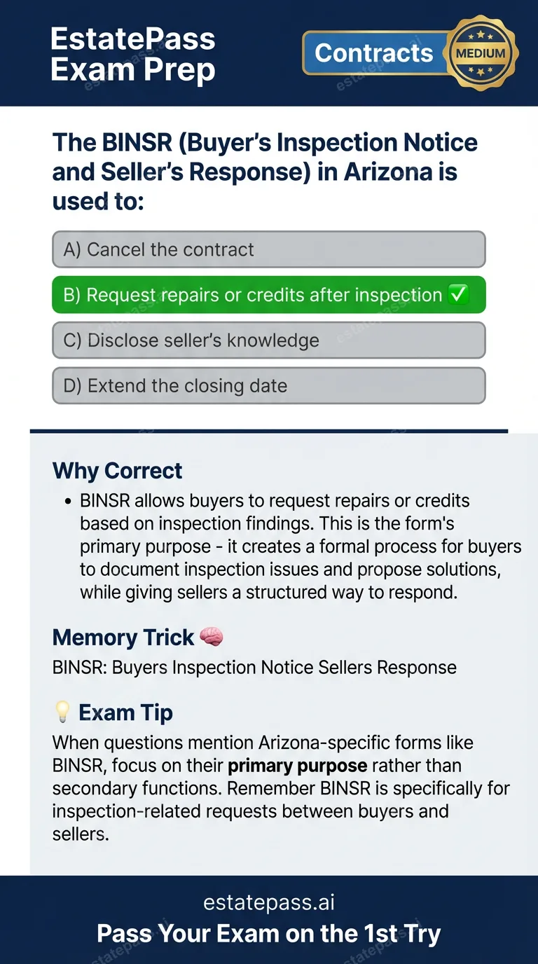 Study card infographic for: The BINSR (Buyer's Inspection Notice and Seller's Response) in Arizona is used t