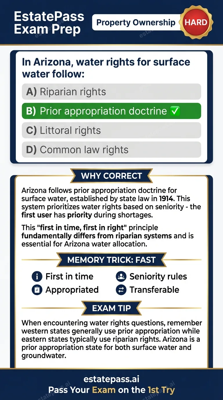 Study card infographic for: In Arizona, water rights for surface water follow: