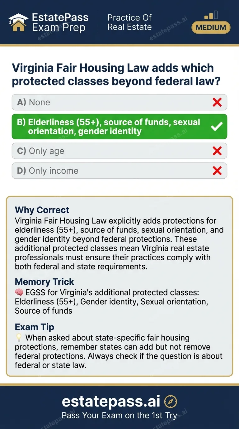 Study card infographic: Virginia Fair Housing Law adds which protected classes beyond federal law?