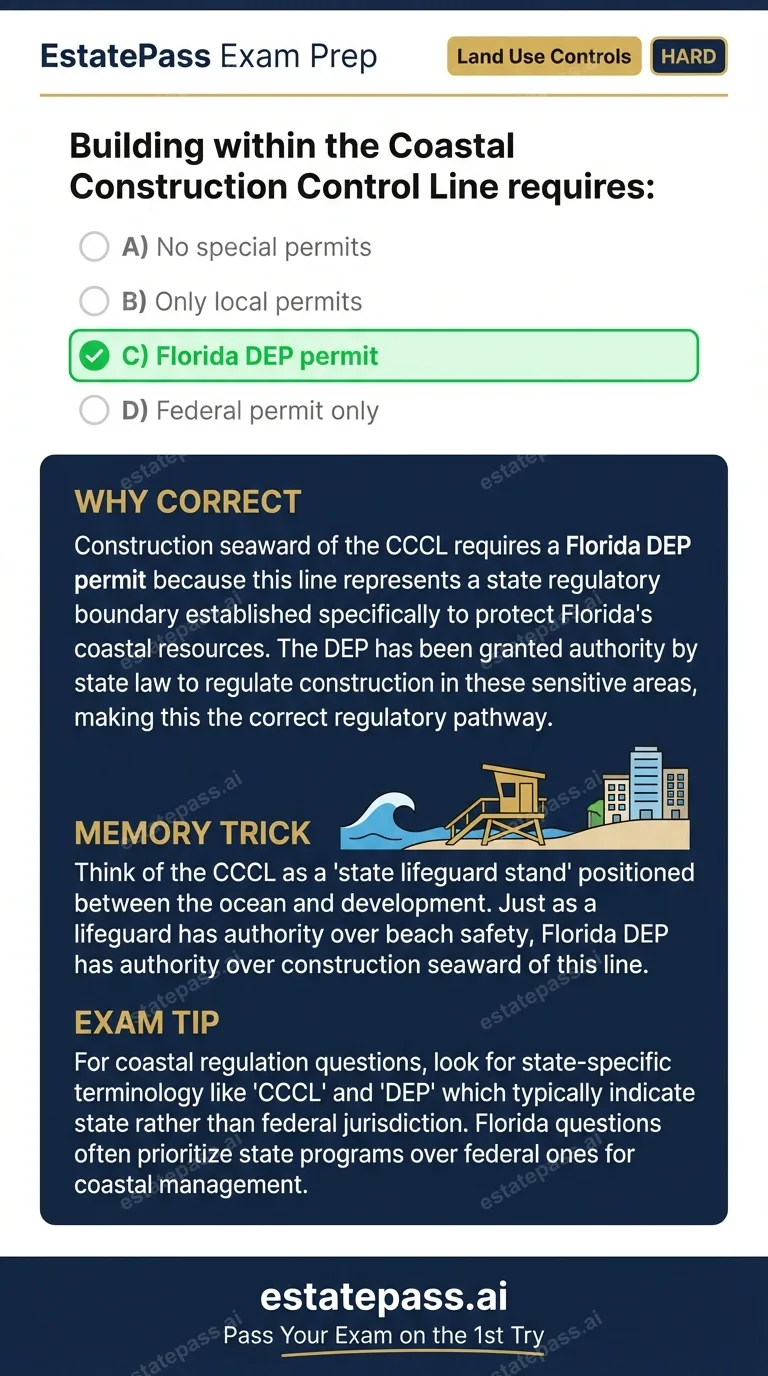 Study card infographic: Building within the Coastal Construction Control Line requires: