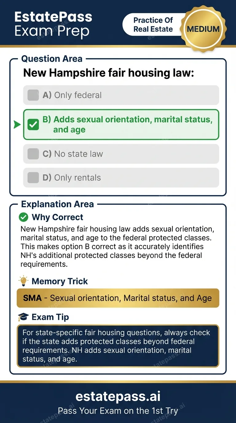 Study card infographic: New Hampshire fair housing law: