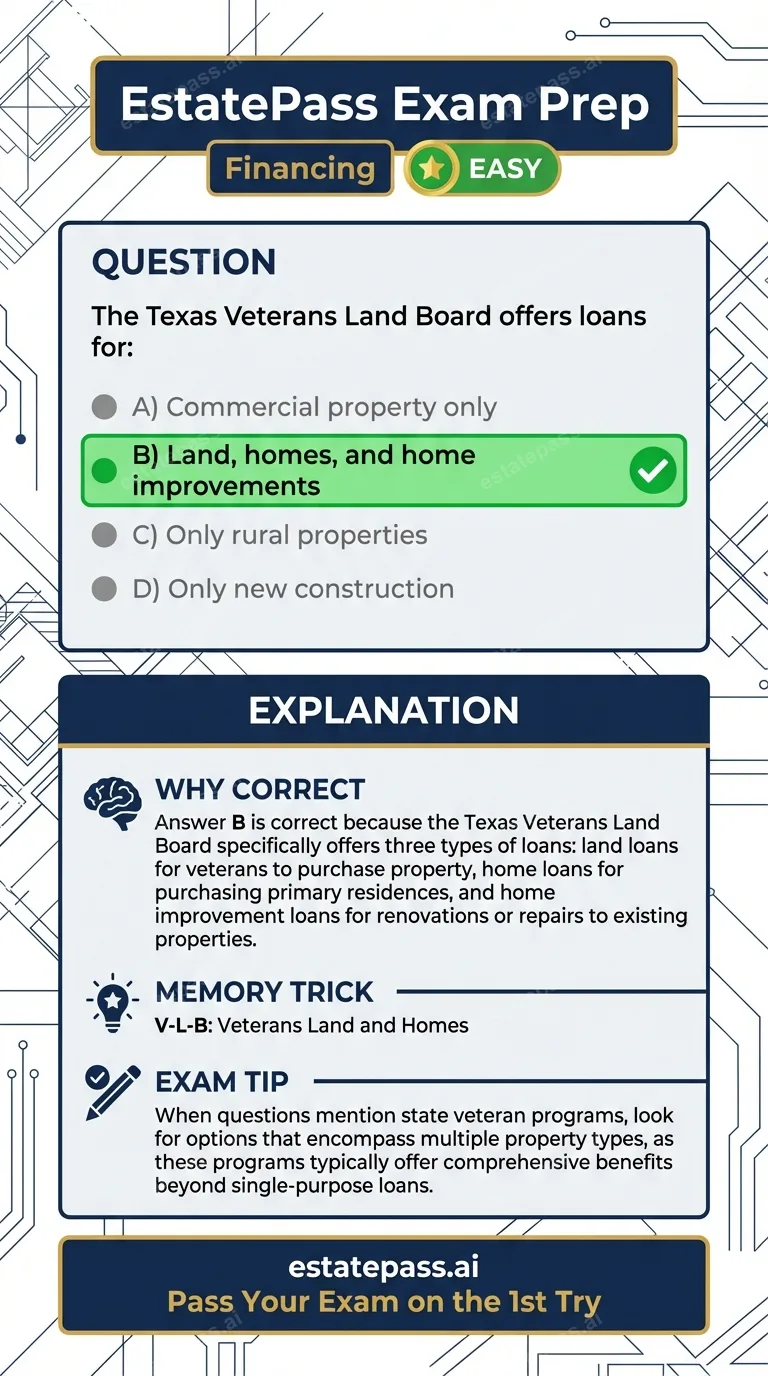 Study card infographic for: The Texas Veterans Land Board offers loans for: