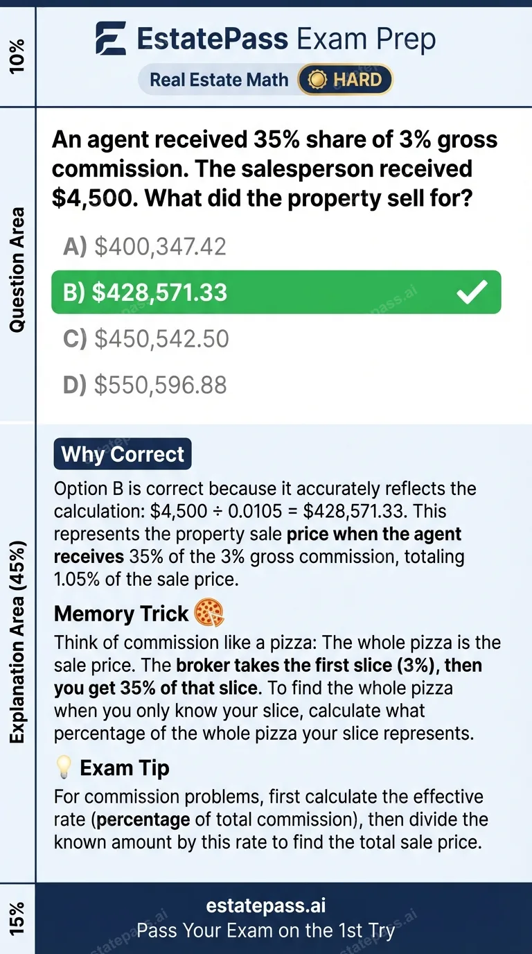 Study card infographic: An agent received 35% share of 3% gross commission. The salesperson received $4,