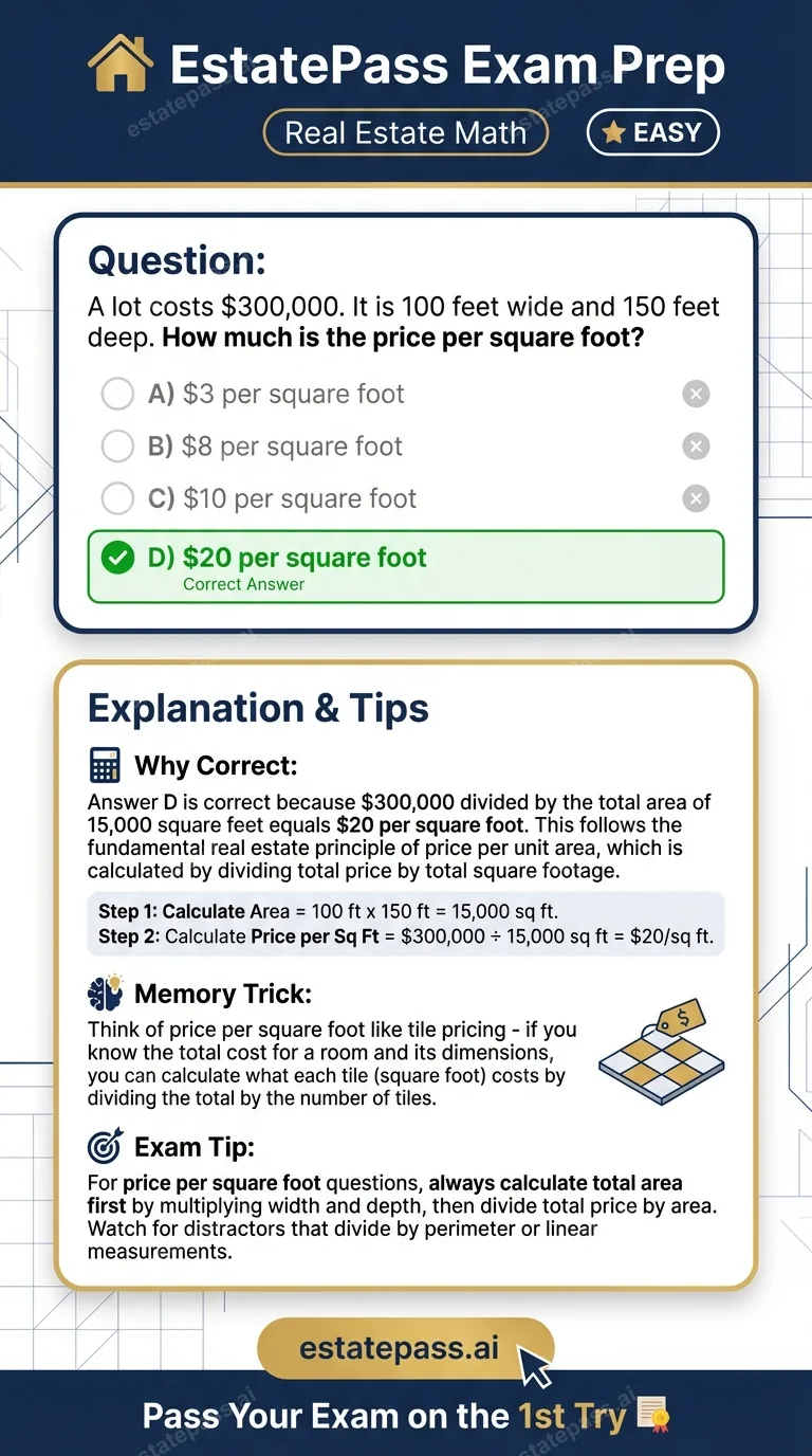 Study card infographic: A lot costs $300,000. It is 100 feet wide and 150 feet deep. How much is the pri