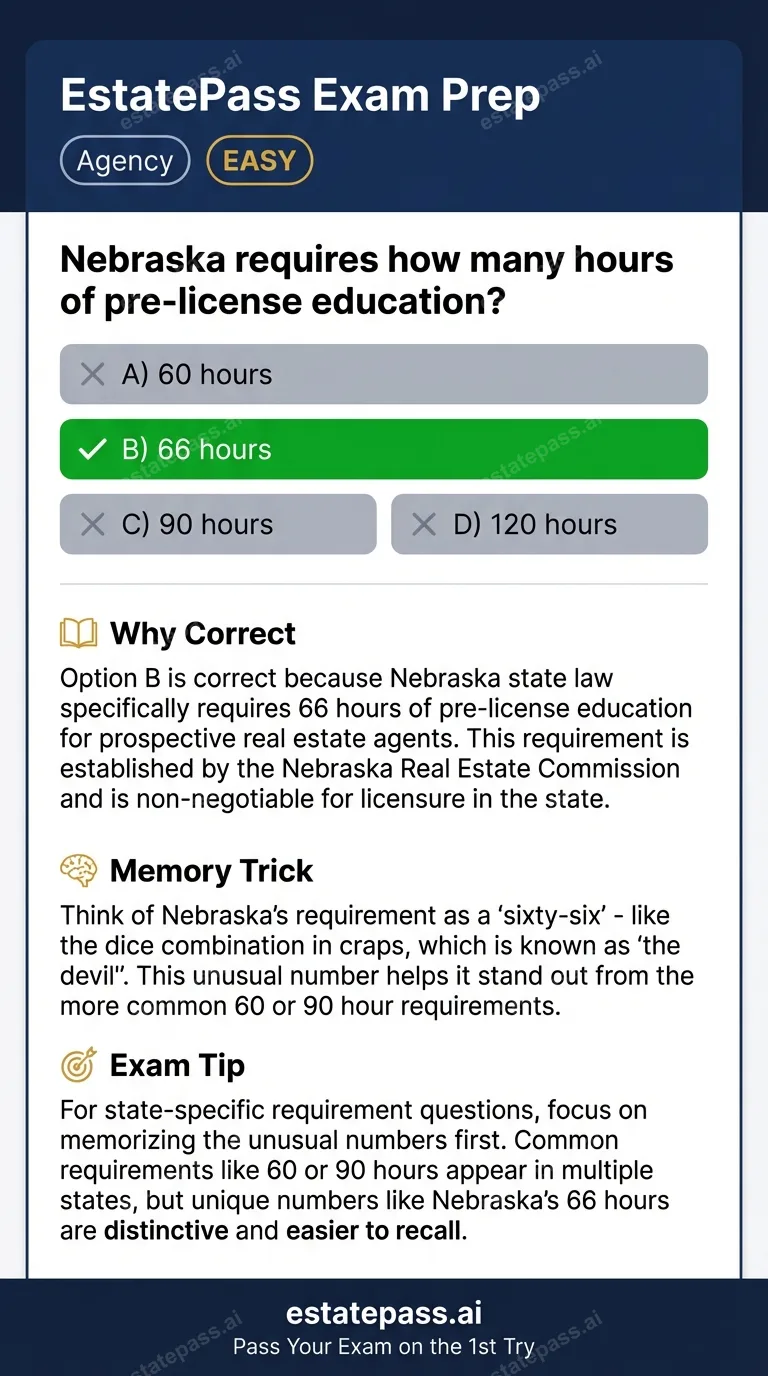 Study card infographic: Nebraska requires how many hours of pre-license education?