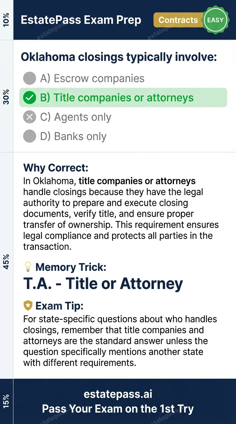 Study card infographic: Oklahoma closings typically involve: