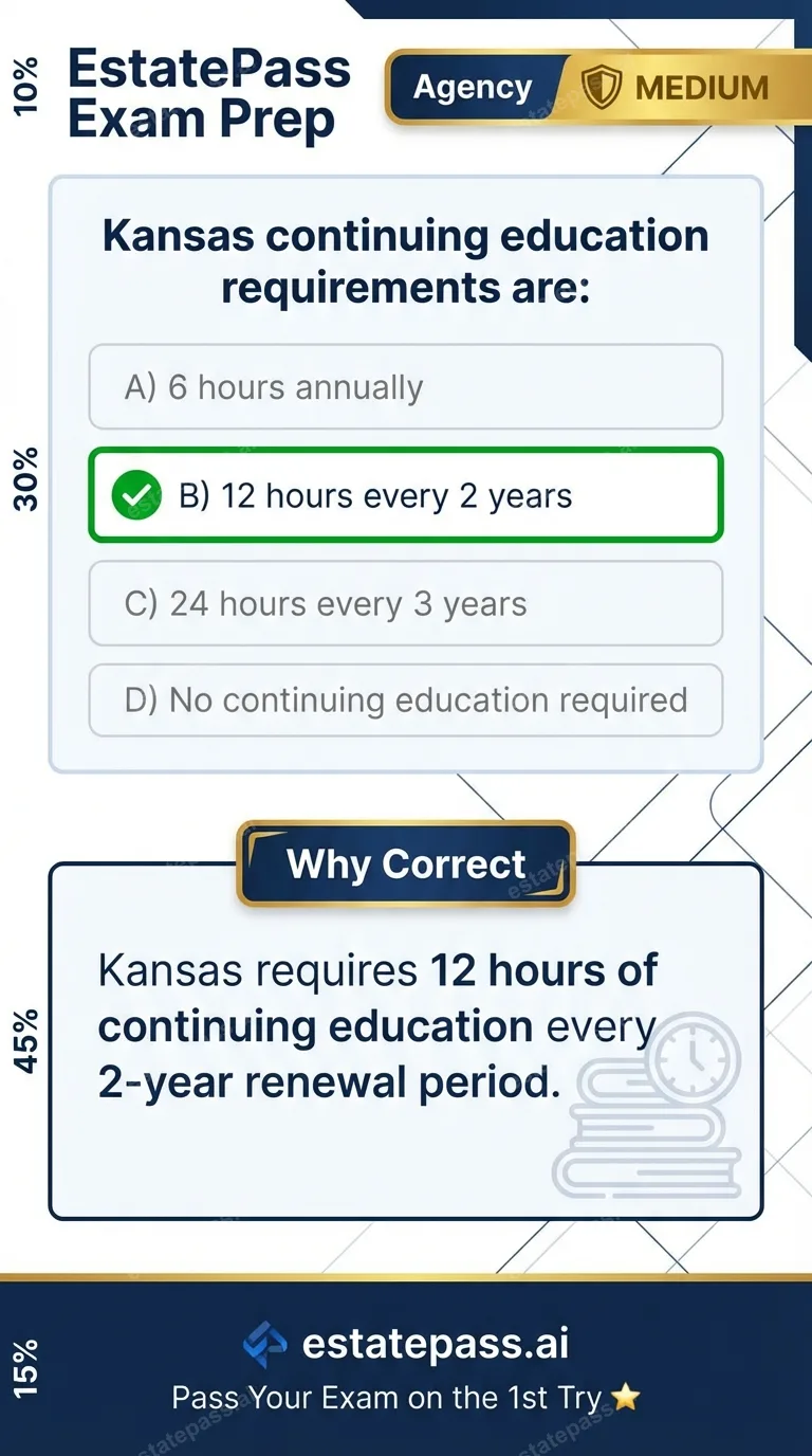 Study card infographic: Kansas continuing education requirements are:
