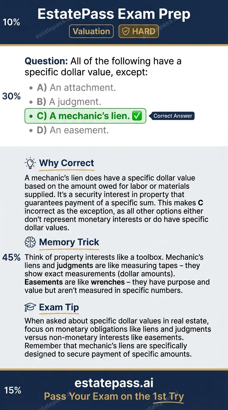 Study card infographic: All of the following have a specific dollar value, except: