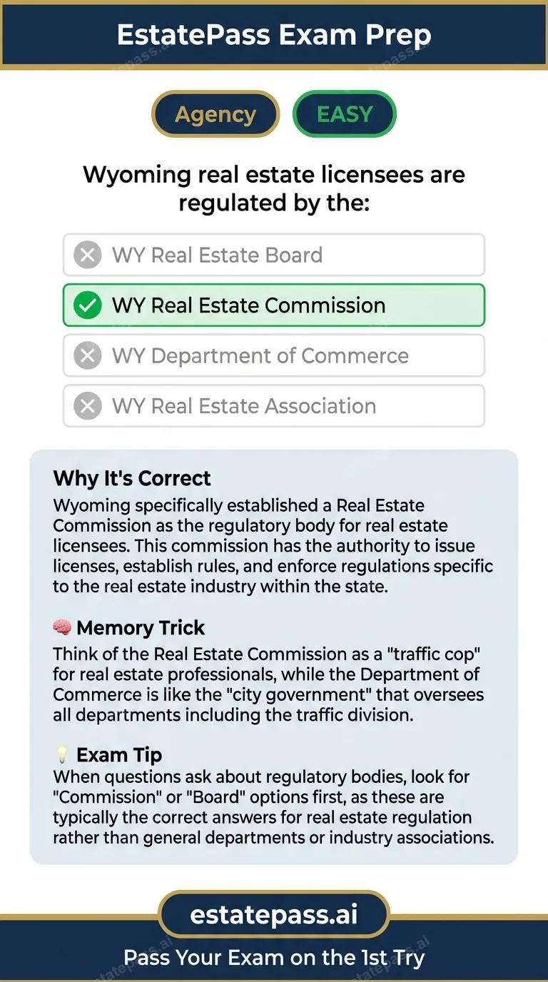 Study card infographic: Wyoming real estate licensees are regulated by the: