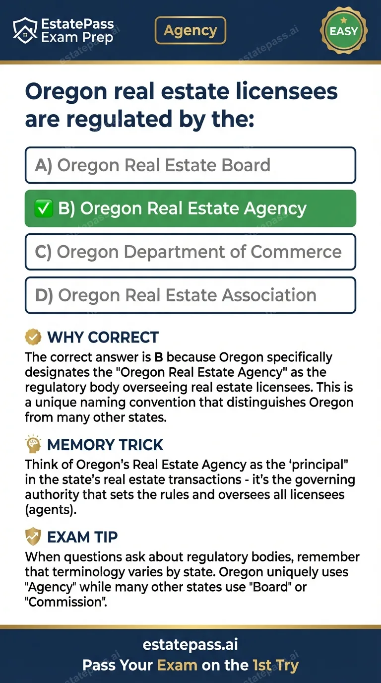 Study card infographic: Oregon real estate licensees are regulated by the: