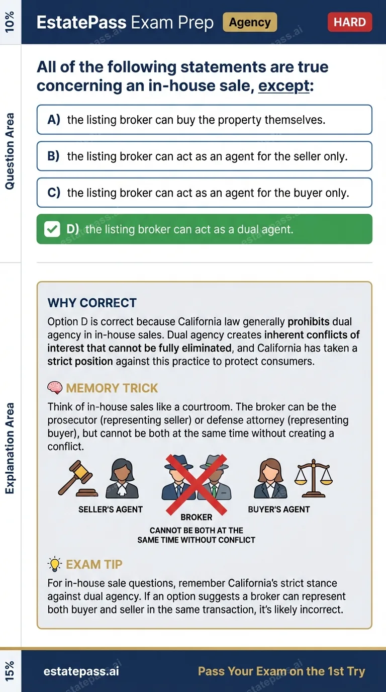 Study card infographic for: All of the following statements are true concerning an in-house sale, except: