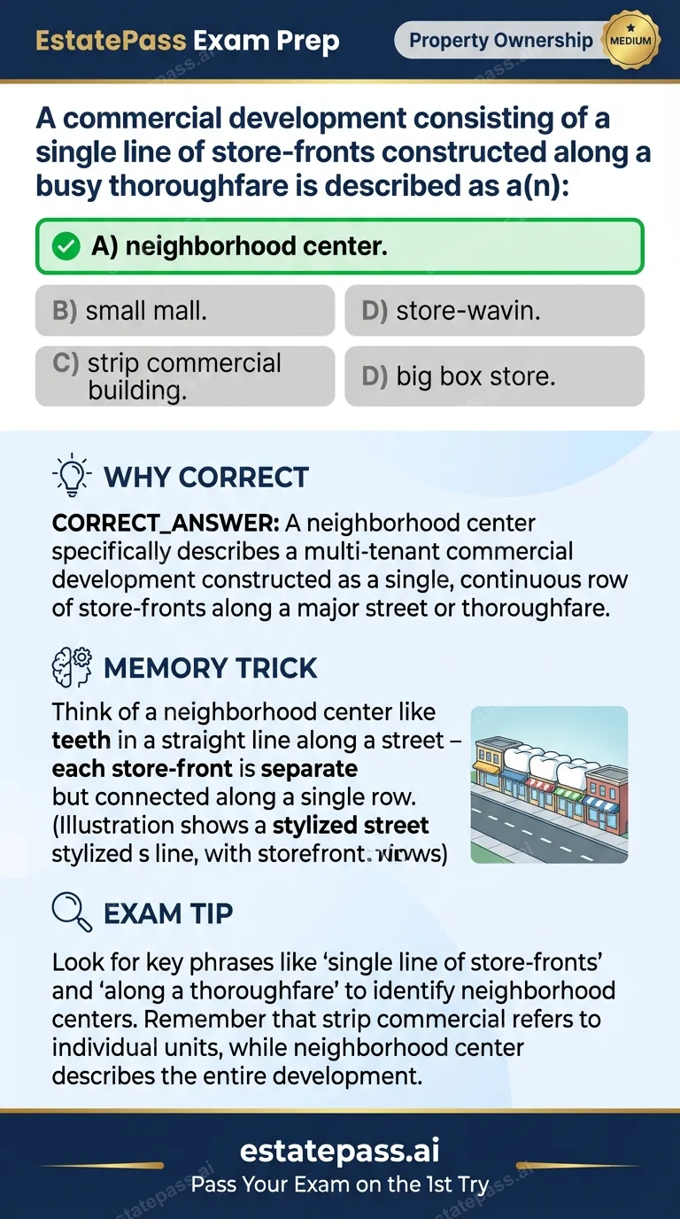 Study card infographic for: A commercial development consisting of a single line of store-fronts constructed