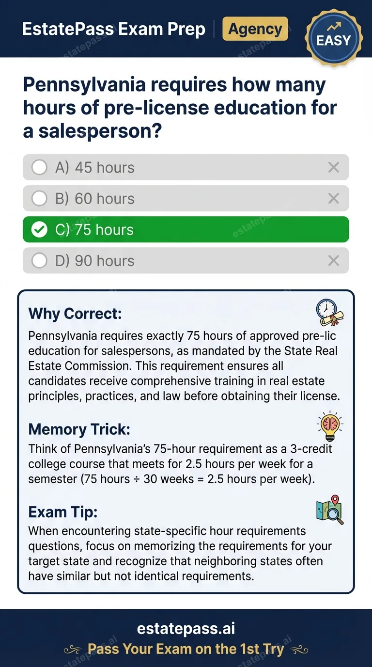Study card infographic: Pennsylvania requires how many hours of pre-license education for a salesperson?