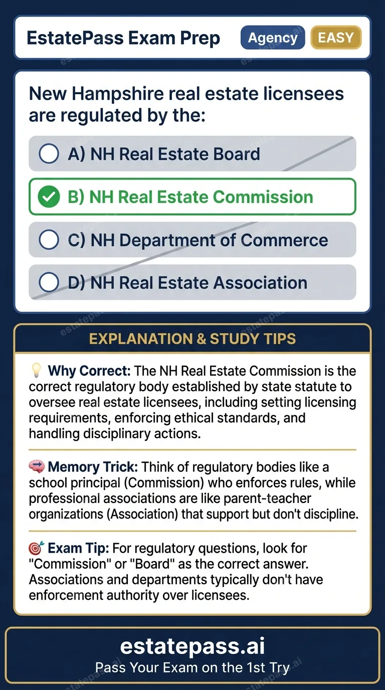 Study card infographic: New Hampshire real estate licensees are regulated by the: