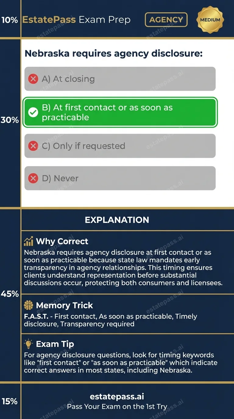 Study card infographic: Nebraska requires agency disclosure: