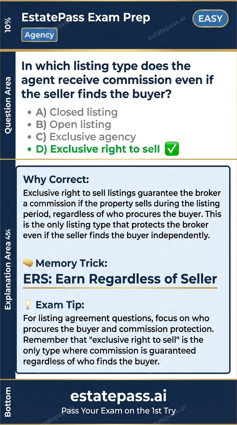 Study card infographic: In which listing type does the agent receive commission even if the seller finds