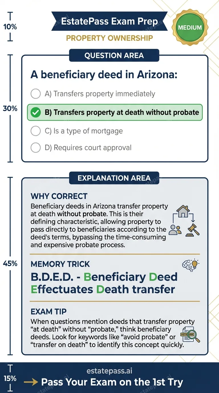 Study card infographic for: A beneficiary deed in Arizona: