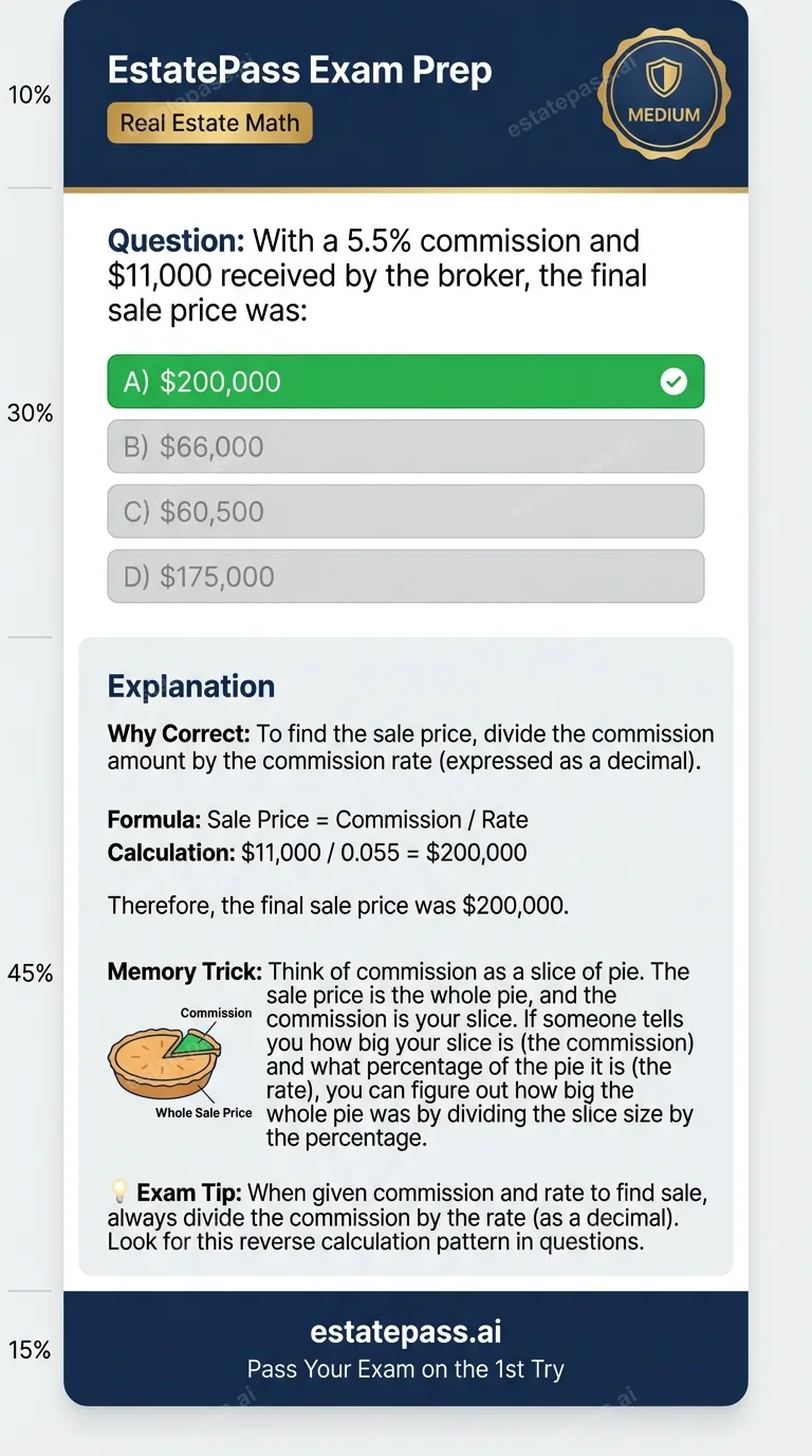 Study card infographic: With a 5.5% commission and $11,000 received by the broker, the final sale price 