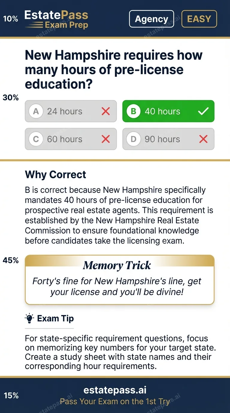 Study card infographic: New Hampshire requires how many hours of pre-license education?
